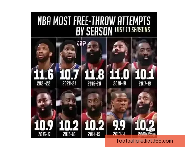 亚历山大直面罚球争议以嘘声为勋章向詹姆斯看齐走向巨星之路不断