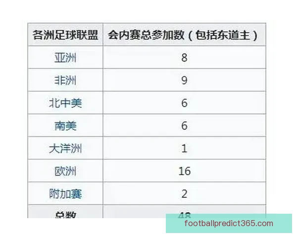 2026年世界杯各大球队实力排名分析与前景预测